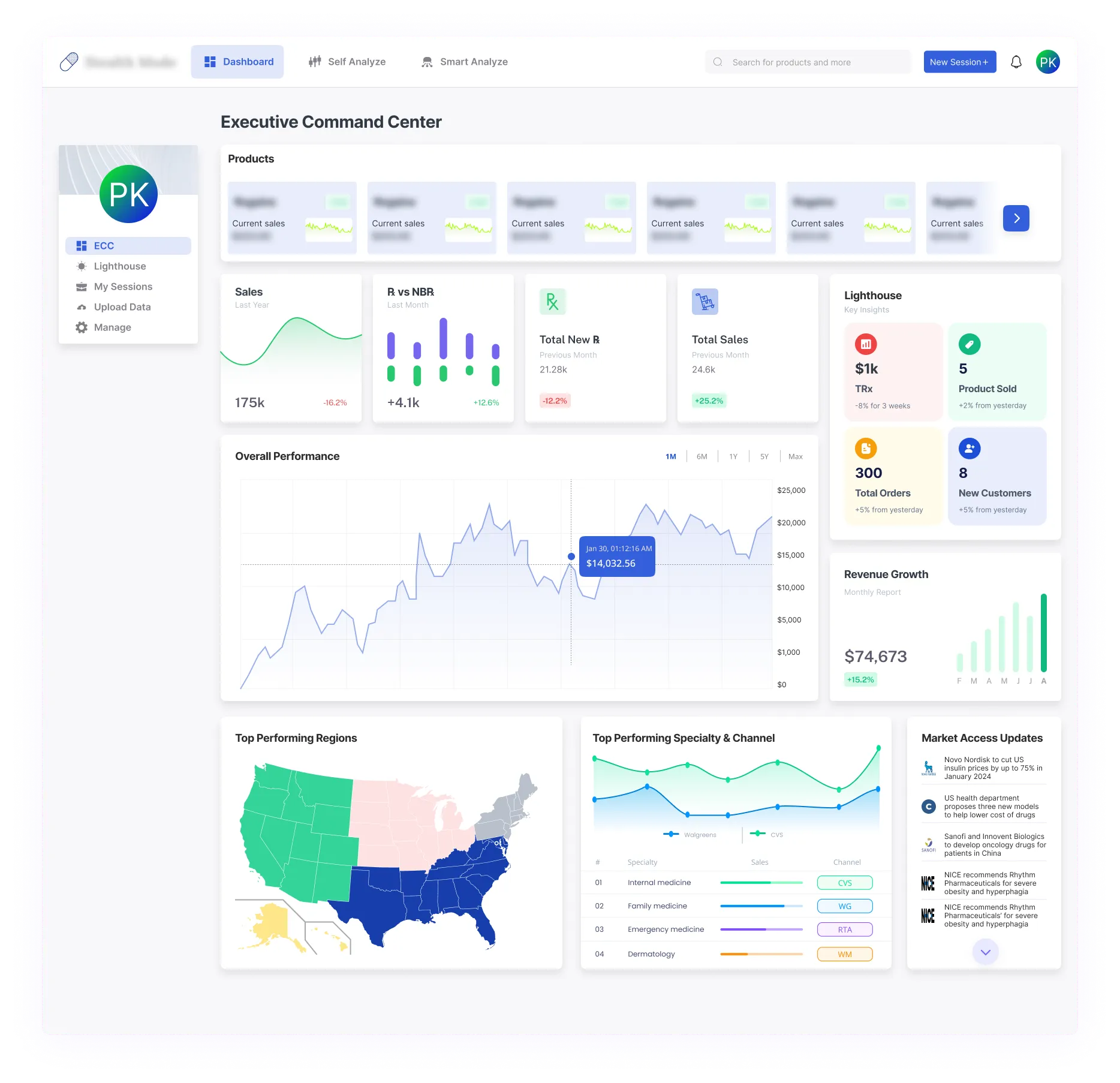 Pharma Intelligence Platform Dashboard